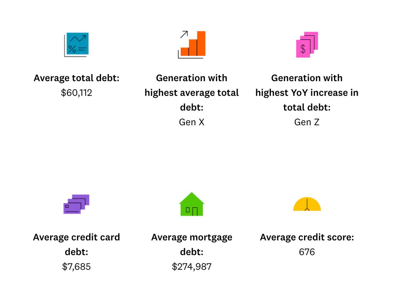 Infographic reporting data overview of average costs statistics.